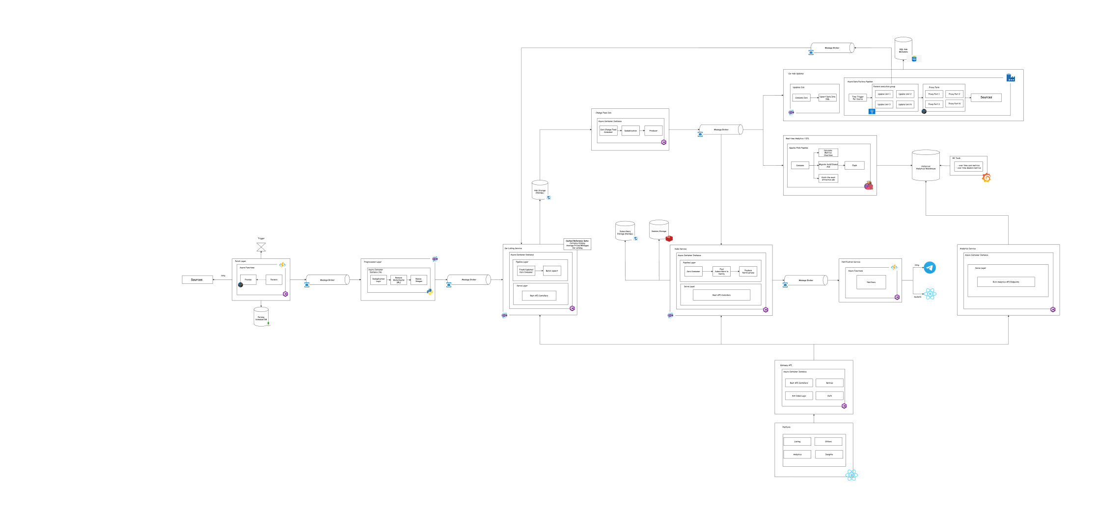 Large-scale aggregator architecture